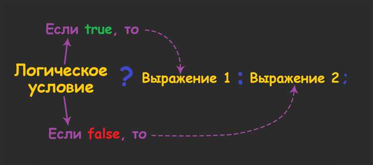 Что такое оператор в java Что такое оператор в java