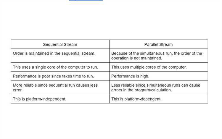 Что такое parallel stream java