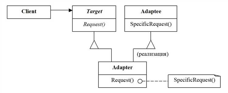 Что такое паттерн адаптер java