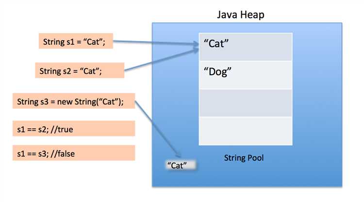 Что такое pool java