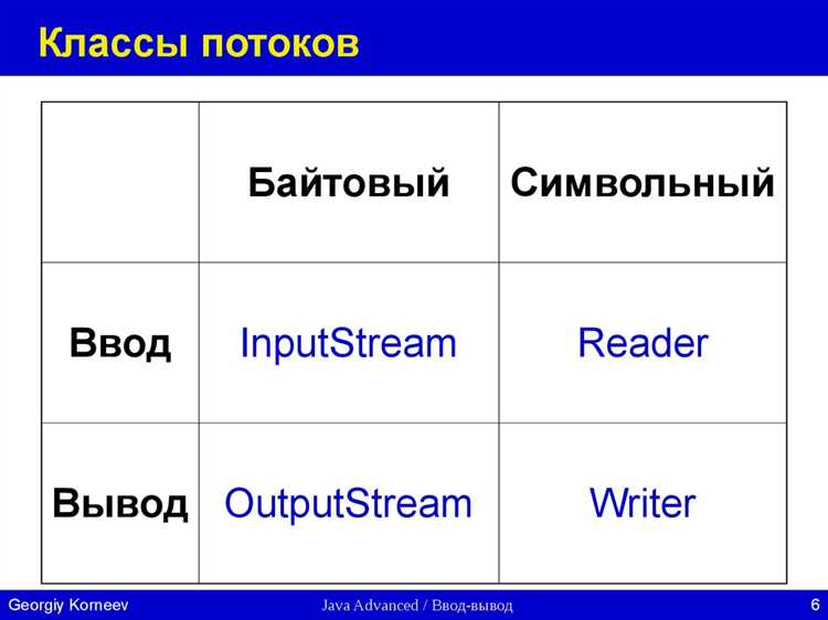Как создать поток в Java: основные методы
