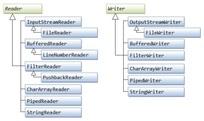 Использование интерфейса undefinedRunnable</code>«></p>
<p>Интерфейс <code>Runnable</code> позволяет создать поток, реализуя его в отдельном классе и передавая в объект потока. Этот подход предпочтительнее, когда необходимо наследоваться от другого класса или когда требуется более гибкая организация кода.</p>
<ol>
<li>Создайте класс, реализующий интерфейс <code>Runnable</code>.</li>
<li>Переопределите метод <code>run()</code>.</li>
<li>Создайте объект <code>Thread</code>, передав ему экземпляр класса <code>Runnable</code>.</li>
<li>Запустите поток с помощью метода <code>start()</code>.</li>
</ol>
<p>Пример:</p>
<pre><code>
class MyRunnable implements Runnable {
@Override
public void run() {
System.out.println(