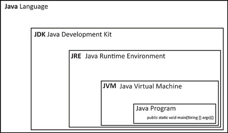 Как устроен процесс обработки исключений в Java