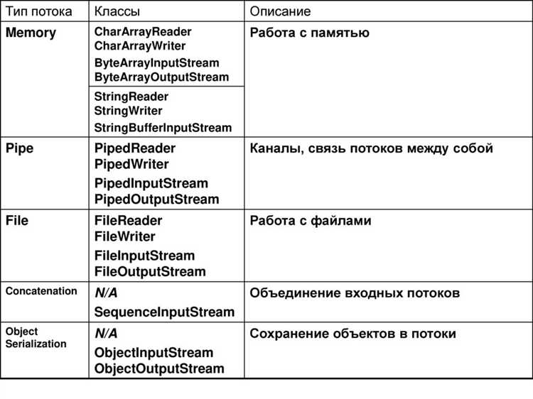 Сравнение raw type с параметризированными типами