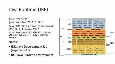 Как настроить Java Runtime для работы с приложениями