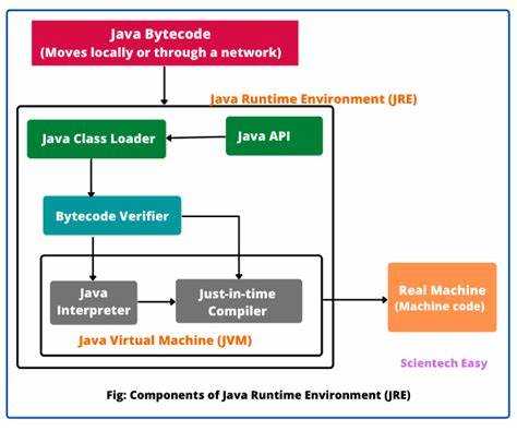 Что такое runtime java