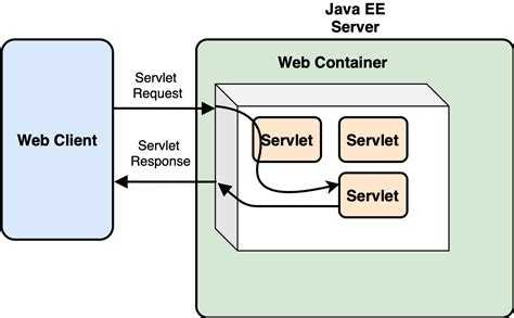 Что такое сервлеты java