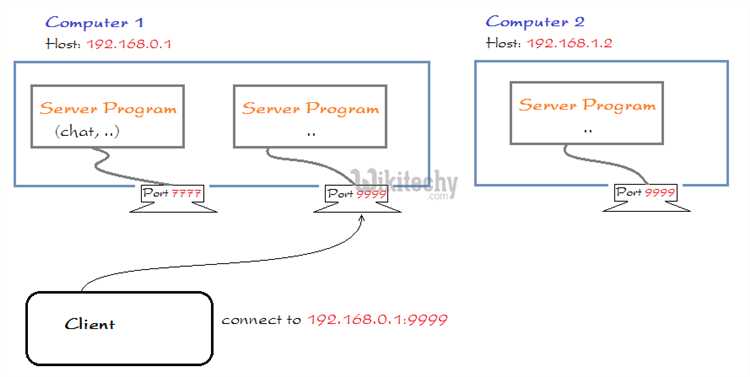 Создание TCP-сервера на Java с использованием ServerSocket