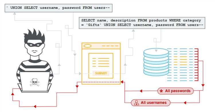 Как SQL-инъекции проникают через JDBC-запросы