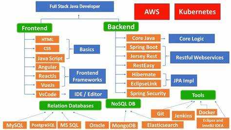 Что такое stack java