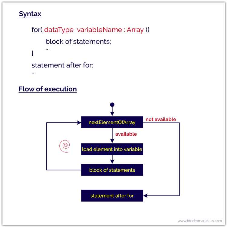 Что такое statement java