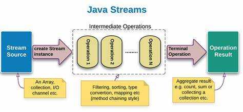 Как избежать распространённых ошибок при использовании Stream API