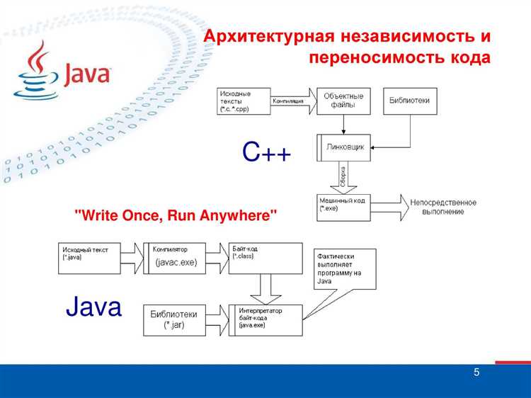 Как настроить транзакции в Java с использованием JDBC