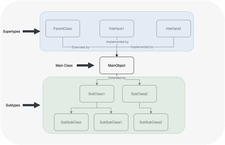 Что такое wildcard java