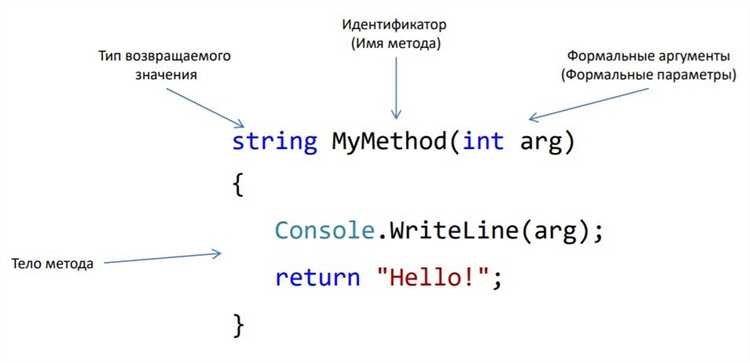 Как перегрузка методов зависит от сигнатуры?