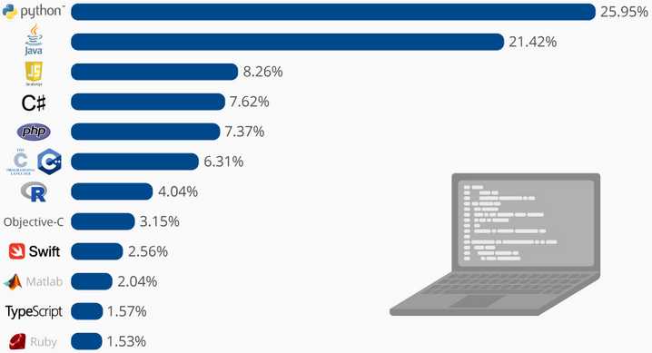 Построение графиков и визуализация данных с matplotlib