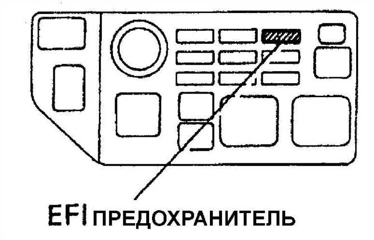 Инструменты, необходимые для подключения к диагностическому разъему