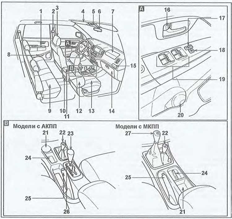 Основные места расположения блока управления в Toyota GX81