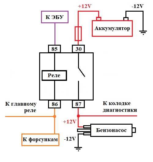 Как определить нужное реле бензонасоса среди прочих
