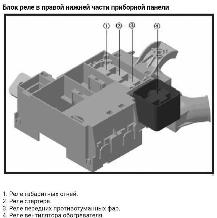 Для проверки реле поворотов на BYD F3 потребуется несколько простых шагов. Основная цель проверки – убедиться, что реле нормально функционирует и правильно передает сигнал на соответствующие элементы системы (лампы и индикаторы). Реле может выйти из строя по различным причинам, включая повреждение контактов, сгорание или коррозию.