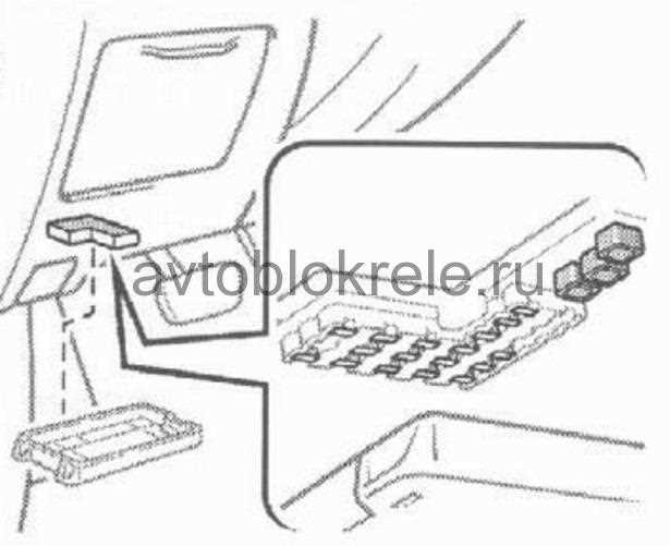 Какие инструменты понадобятся для доступа к блоку предохранителей