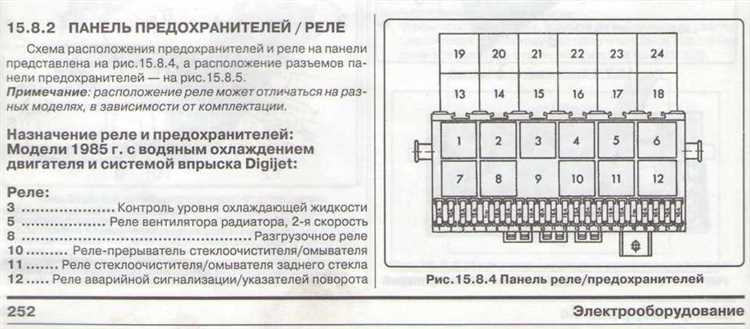 Как найти стартер на BYD F3 с передним приводом
