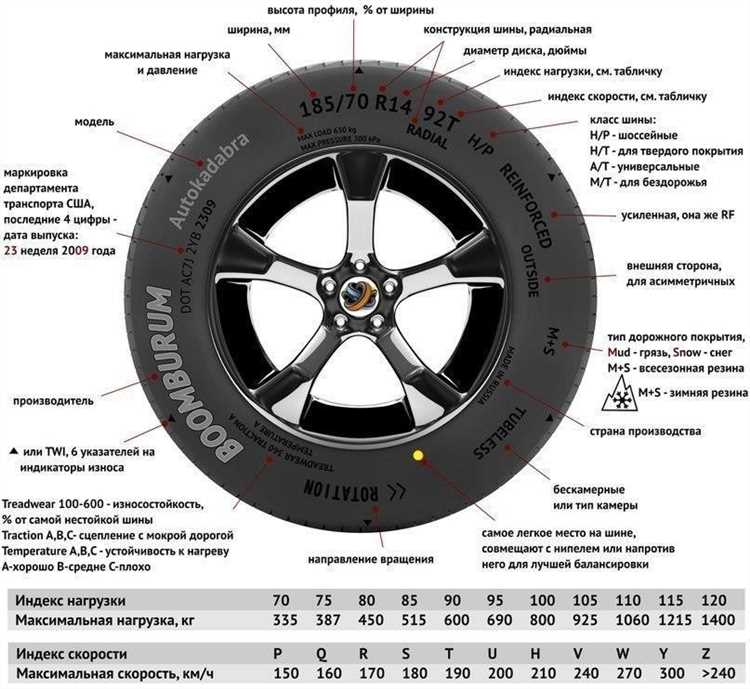 Где проложена can шина volkswagen touran