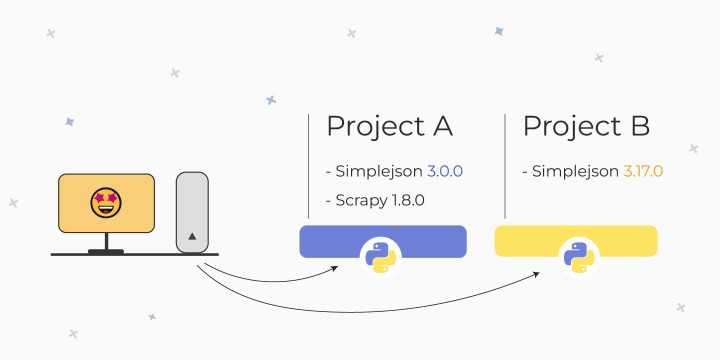 Как активировать виртуальное окружение venv python