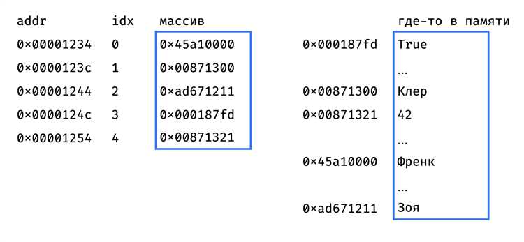 Применение метода numpy.array.tolist()