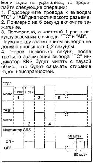 Что делать, если сброс ошибок не удался: возможные причины