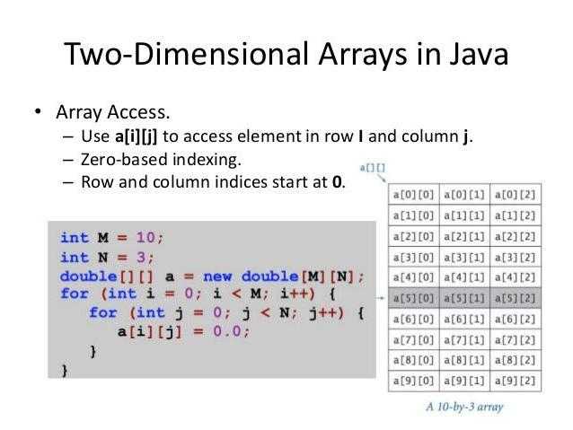 Как число преобразовать в массив java Как число преобразовать в массив java