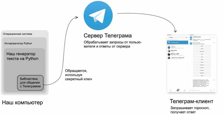 1. Работа с контекстом с использованием библиотеки python-telegram-bot