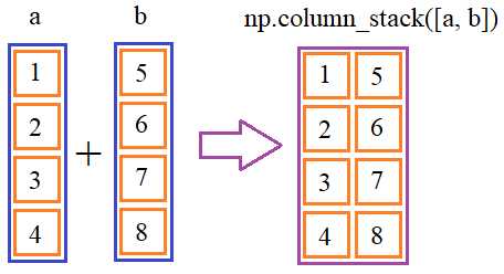 Применение оператора += для добавления нескольких элементов