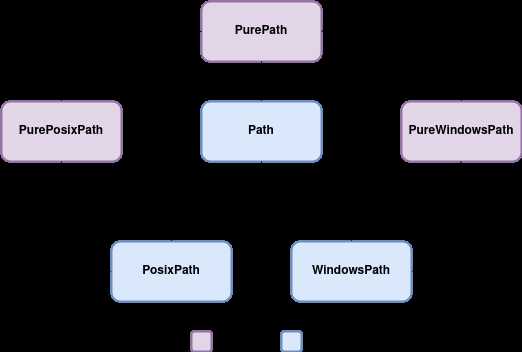 Добавление Python в PATH через переменные среды Windows