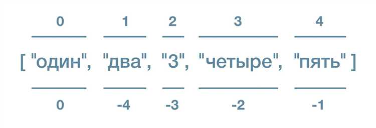 Использование оператора + для объединения списков