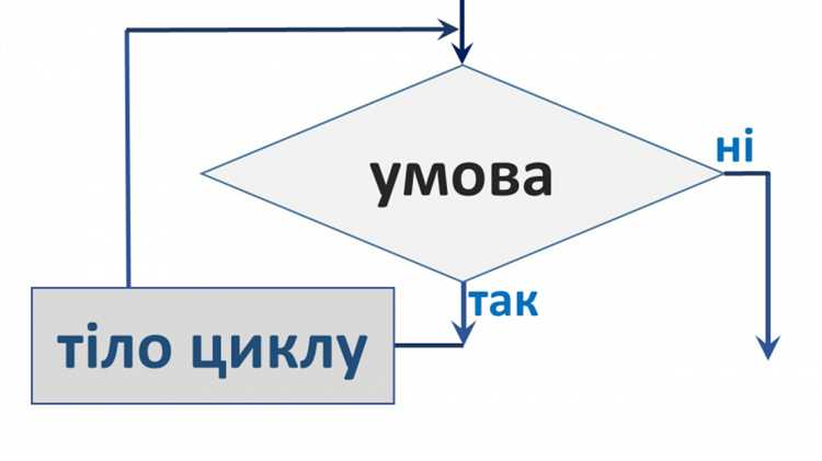 Что делать, если цикл while не выполняется должным образом