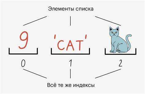 Работа со строкой JSON для получения списка
