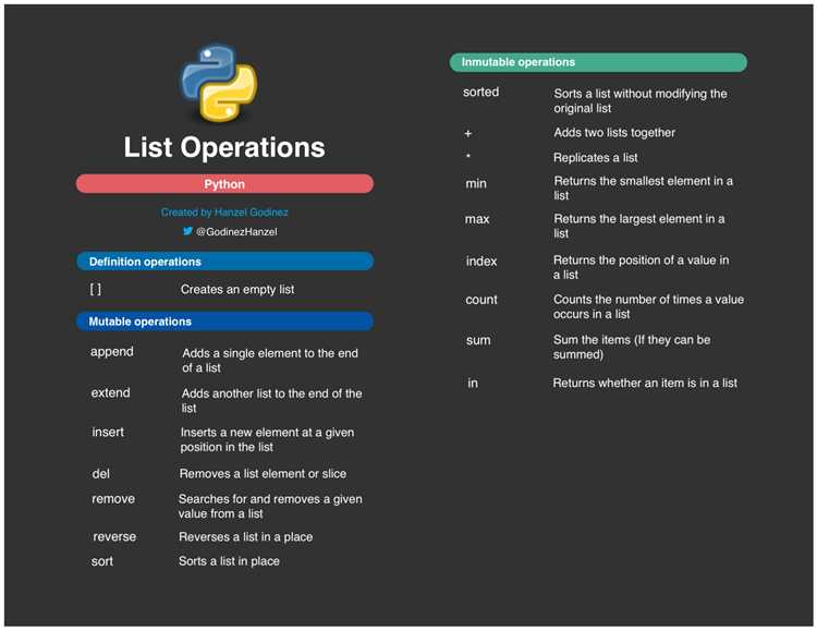 Использование метода extend() для объединения списков