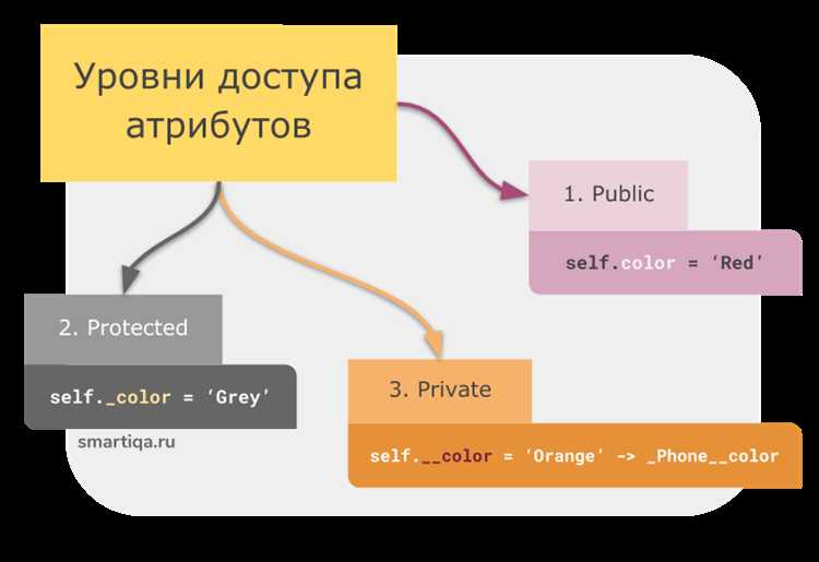 Как изменить атрибуты класса, не затрагивая экземпляры