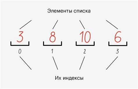 Форматирование списка с помощью f-строк
