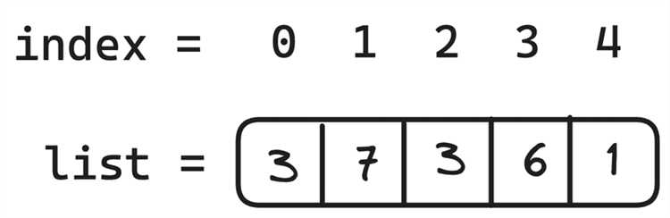 Проверка наличия индекса в пределах длины списка перед доступом