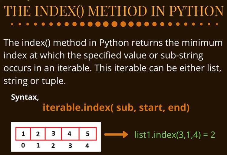 Как найти индекс буквы в строке python