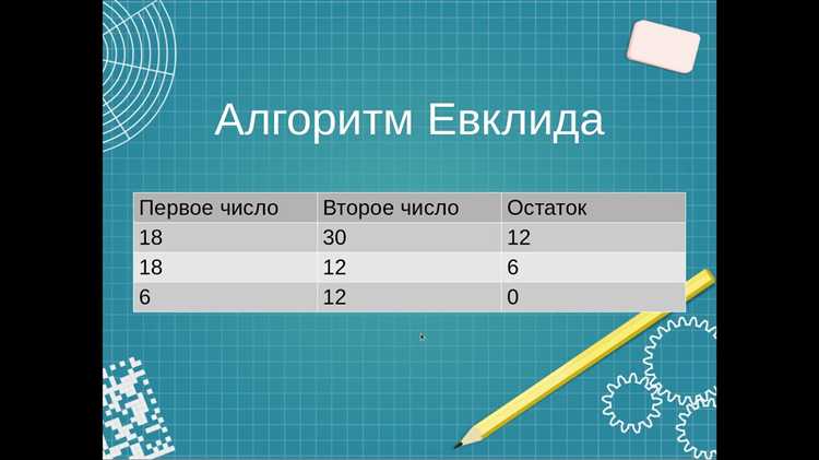 Как применить встроенную функцию math.gcd для вычисления НОД