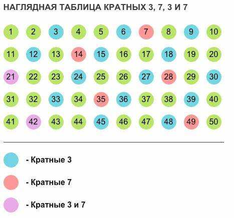 Как найти наименьшее общее кратное двух чисел python
