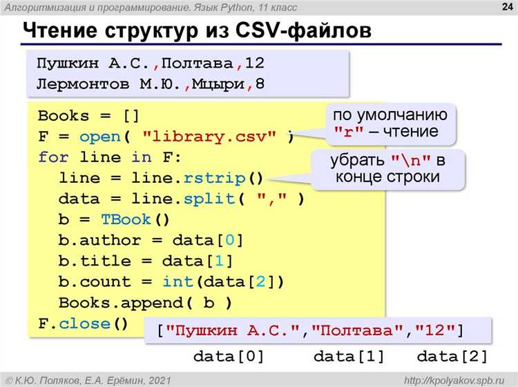 Как работает остаток при делении отрицательных чисел