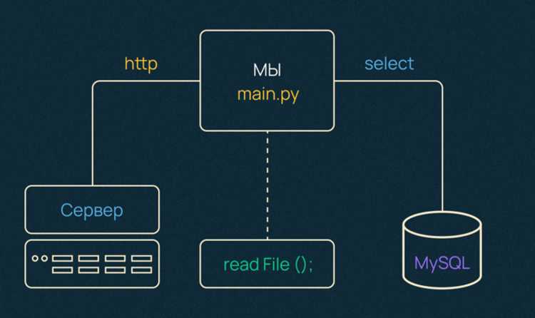 Компиляция и сборка библиотеки C для Python