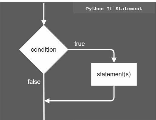 Проверка диапазона значений с помощью комбинации условий