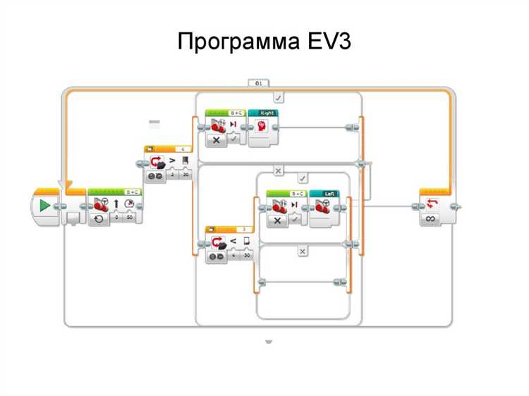 Как написать программу на python для ev3 Как написать программу на python для ev3
