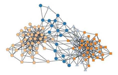 Определение функции потерь и оптимизатора
