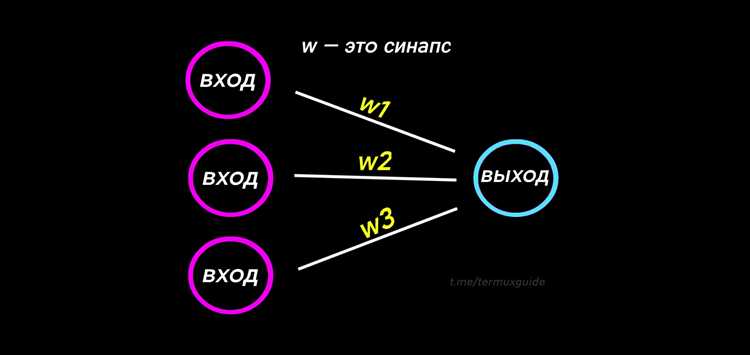 Выбор библиотеки для создания нейросети